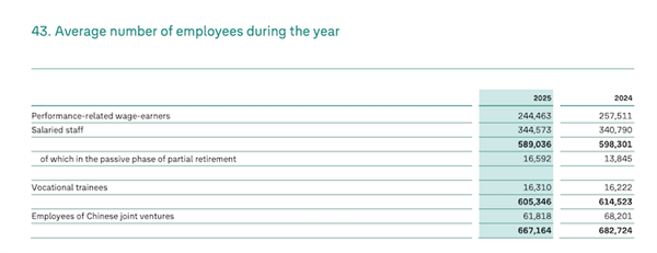 大众利润腰斩!拟2030年前裁员5万奥迪保时捷在列