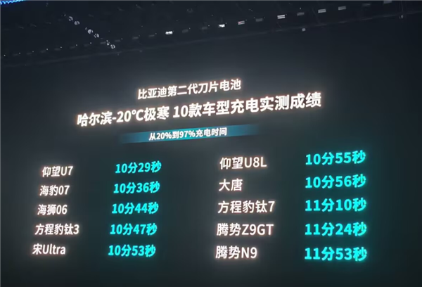 比亚迪终结油电之争向燃油车猛烈开炮