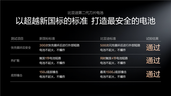 比亚迪终结油电之争向燃油车猛烈开炮