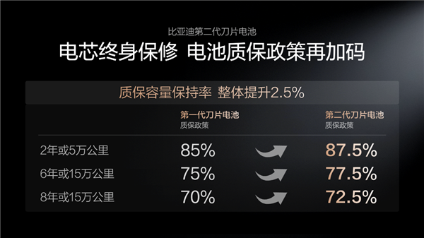 比亚迪终结油电之争向燃油车猛烈开炮