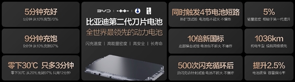 比亚迪终结油电之争向燃油车猛烈开炮