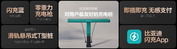 比亚迪终结油电之争向燃油车猛烈开炮