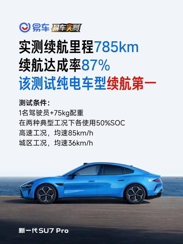 三大媒体实测:小米新SU7Pro续航达892km纯电车型第一!