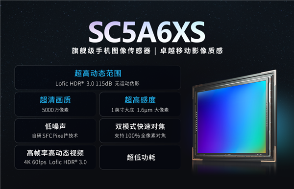 国产旗舰手机CMOS来了!思特威SC5A6XS发布:5000万像素、1英寸大底
