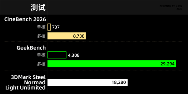 上手体验价值5万的MacBookPro后我动起了下单的念头