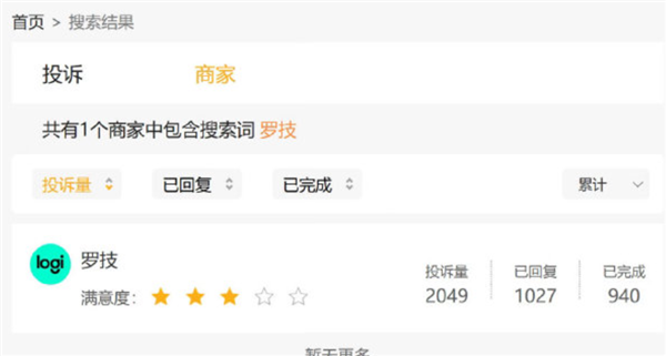 罗技多款产品被曝存质量问题:平台投诉量超2000网友吐槽烂到家