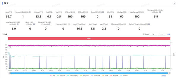 我说这是华为性能释放最强的手机应该没人反对吧?