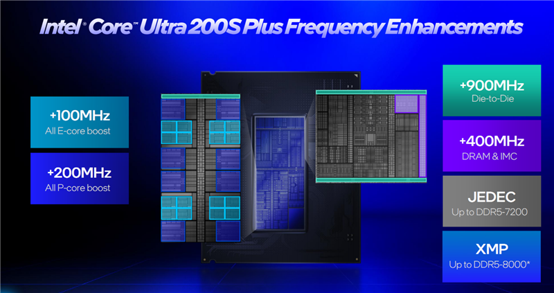迟到两年的性价比神U!酷睿Ultra7270KPlus首发评测:用Ultra7的钱买超越Ultra9的游戏性能