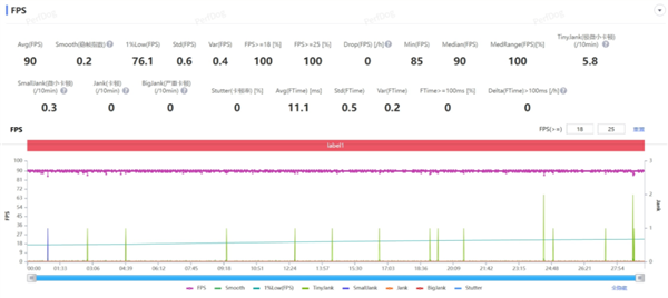我说这是华为性能释放最强的手机应该没人反对吧?