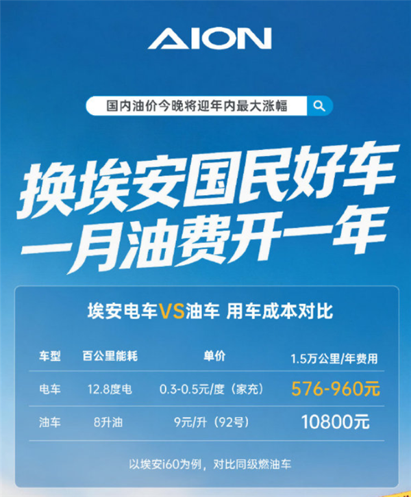 油价再这么涨下去恐怕全世界都要买电车了