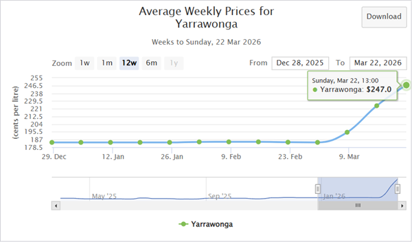 油价再这么涨下去恐怕全世界都要买电车了