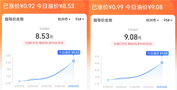 油价再这么涨下去恐怕全世界都要买电车了