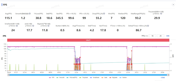 我说这是华为性能释放最强的手机应该没人反对吧?