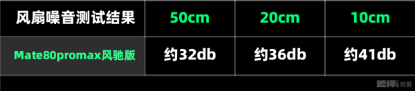 我说这是华为性能释放最强的手机应该没人反对吧?