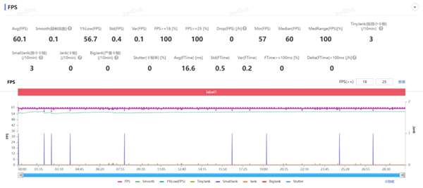 我说这是华为性能释放最强的手机应该没人反对吧?