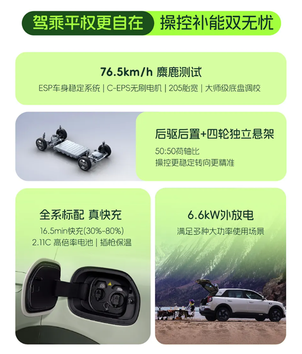 一代国民神车回归!全新奇瑞QQ3EV上市:一口价5.89万起