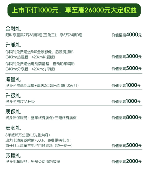 一代国民神车回归!全新奇瑞QQ3EV上市:一口价5.89万起