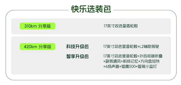 一代国民神车回归!全新奇瑞QQ3EV上市:一口价5.89万起