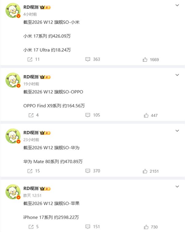 断层式碾压!iPhone17系列出货量近2600万:是小米17系列6倍