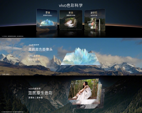 行业最强12光谱通道!vivoX300Ultra蓝图原色摄像头:500万像素精准感知