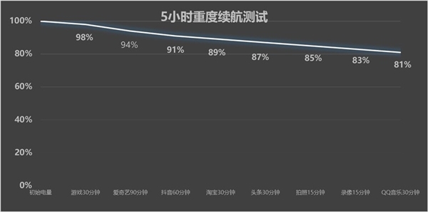 小屏手机能塞多大电池:一加15T给出了终极答案