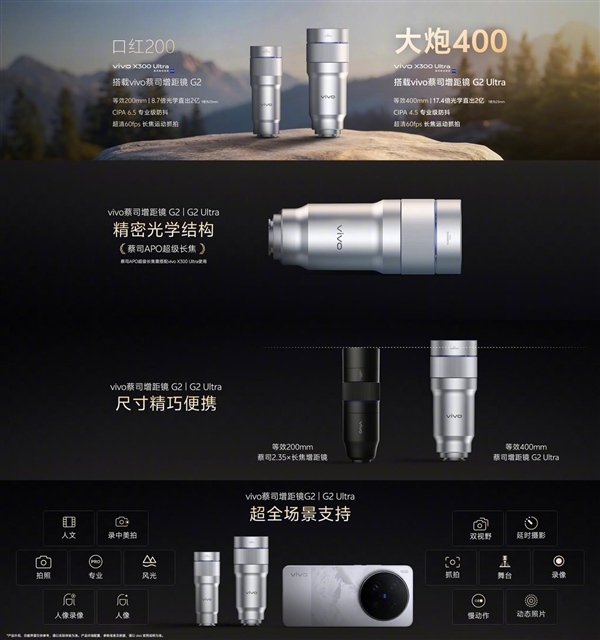 vivoX300Ultra搭载蔡司大师镜头群:14mm-400mm全焦段直出2500万像素