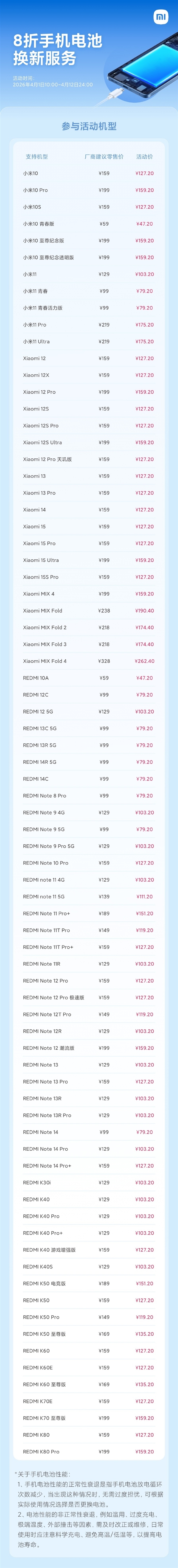 最低47.2元起!小米77款手机电池享8折换新