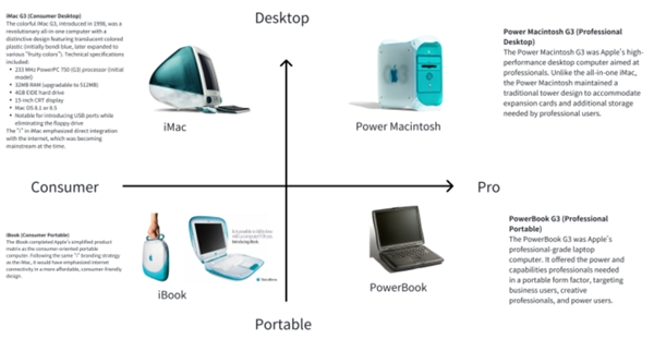 苹果都50岁了大家怎么还在怀念它年轻的时候?