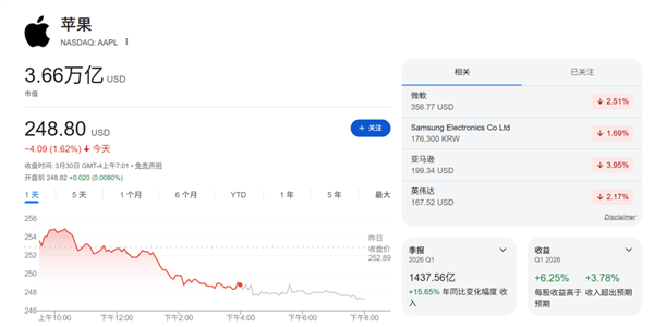 苹果都50岁了大家怎么还在怀念它年轻的时候?