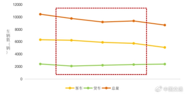 清明假期明天开启高速免费!交通部预计今晚7点第一波出行高峰