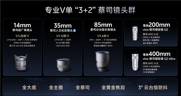 机圈专业V单来了!vivoX300Ultra正式开售:6999元起