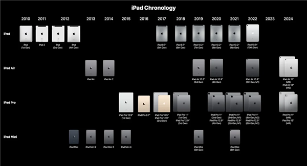 苹果都50岁了大家怎么还在怀念它年轻的时候?
