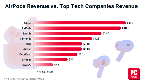 苹果都50岁了大家怎么还在怀念它年轻的时候?