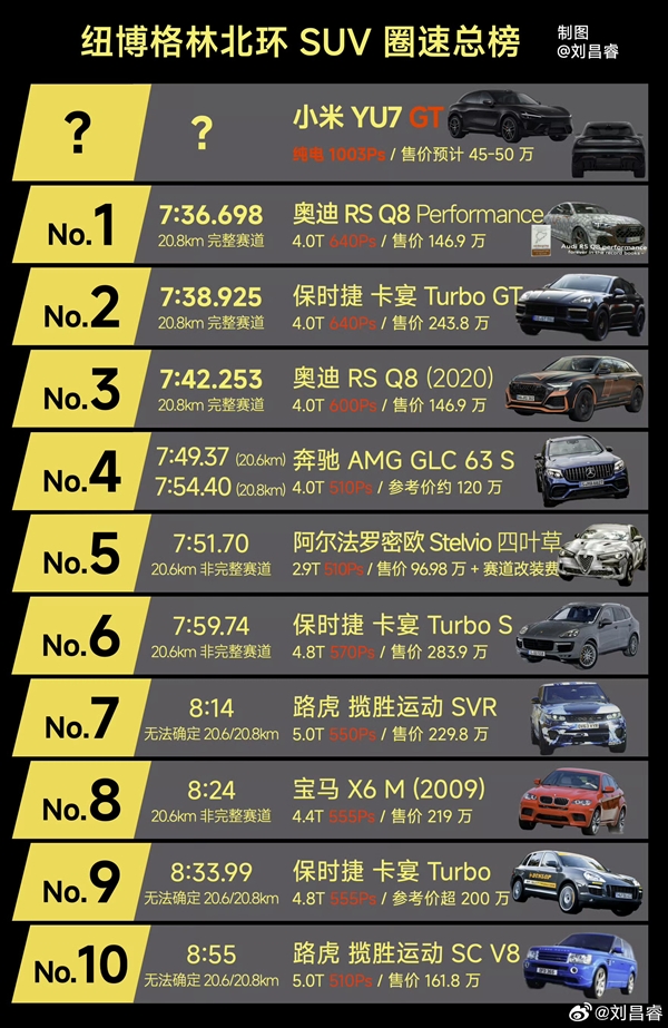 雷军又造了个千匹怪兽!小米YU7GT无伪装实车首次亮相:全新红色外观刹车卡钳巨大