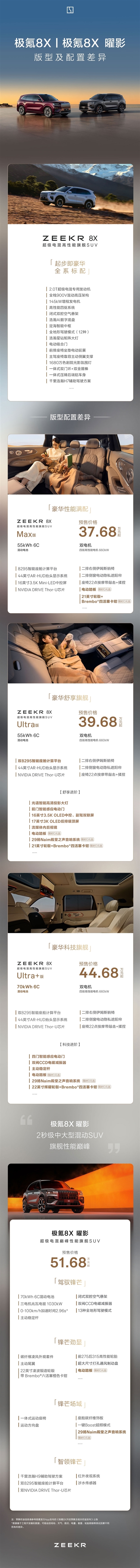 37.68万起顶配三电机超1400马力!极氪8X定档4月17日上市