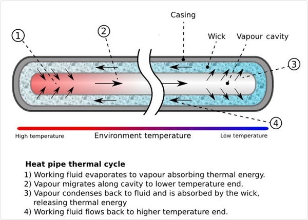 手机都开始吹空调了:一场跨越十五年的散热攻防战