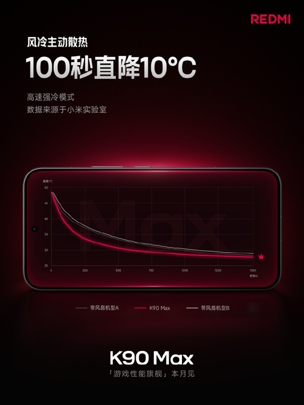 性能最激进的红米旗舰!REDMIK90Max关键信息汇总:风扇是最大看点