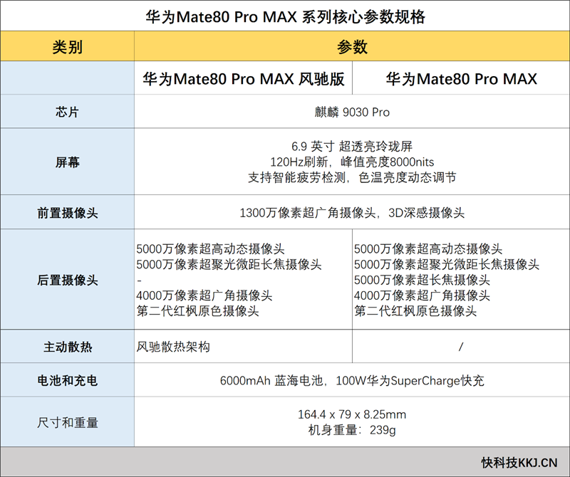 最强麒麟芯+自研风冷华为Mate80ProMAX风驰版全面评测:涡轮散热封神性能稳到骨子里