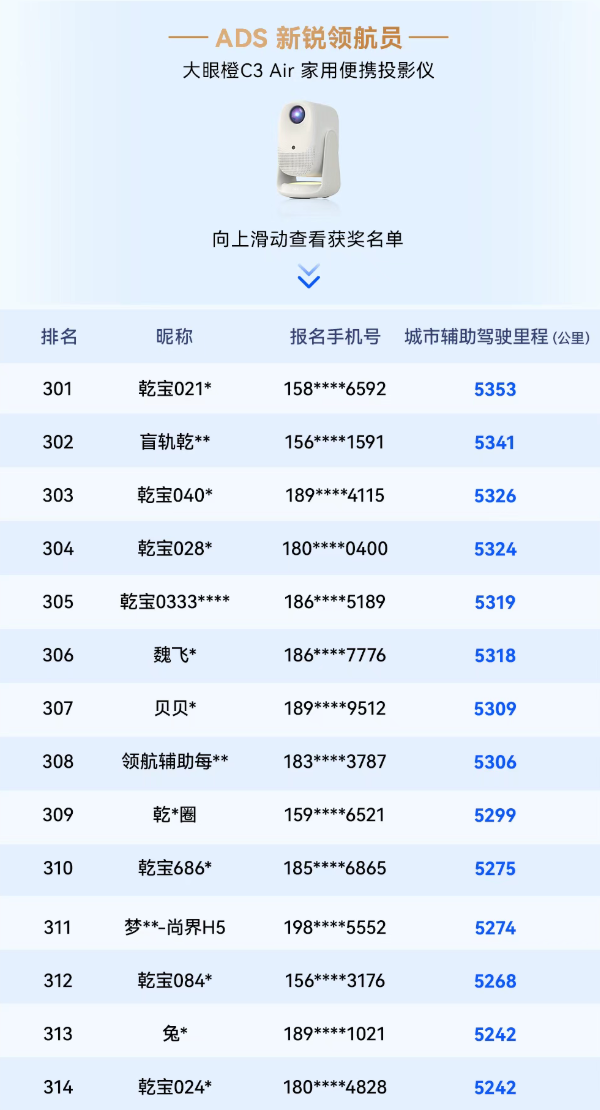 华为乾崑智驾大赛收官:三人并列第一获奖三折叠手机