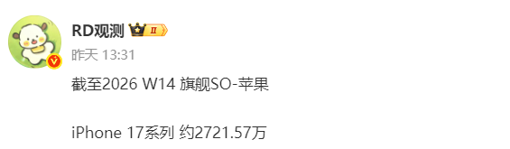 苹果赢麻了!iPhone17国内销量突破2721万台:ProMax成最大功臣