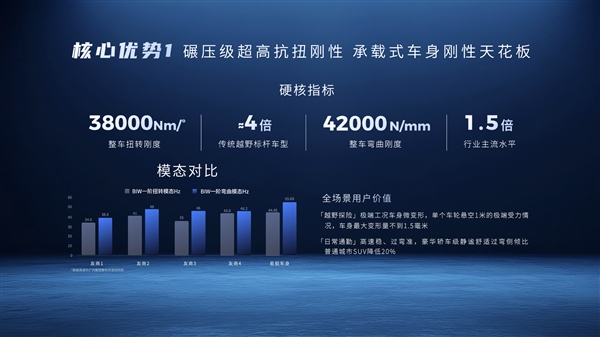 广汽发布全新星舰车身:指甲盖大面积承受20吨压力!