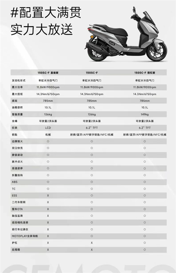 开卷本田雅马哈!春风运动平踏摩托150SC-F上市:11580元起