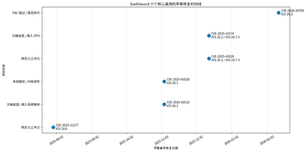 看到这篇文章的iPhone用户快去更新系统!