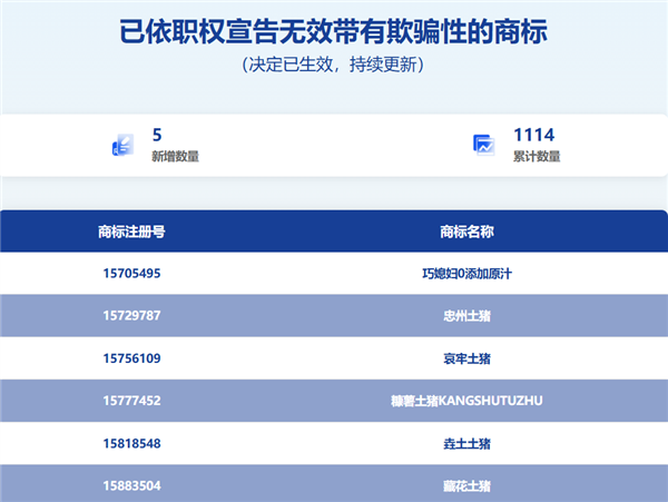 坑死人的”120W”充电器永别了!国家整治3351件”心机商标”
