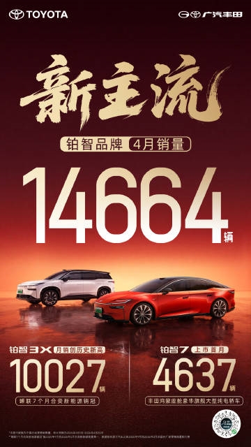 3X破纪录、7首月破4千!广汽丰田铂智蝉联7个月合资新能源销冠