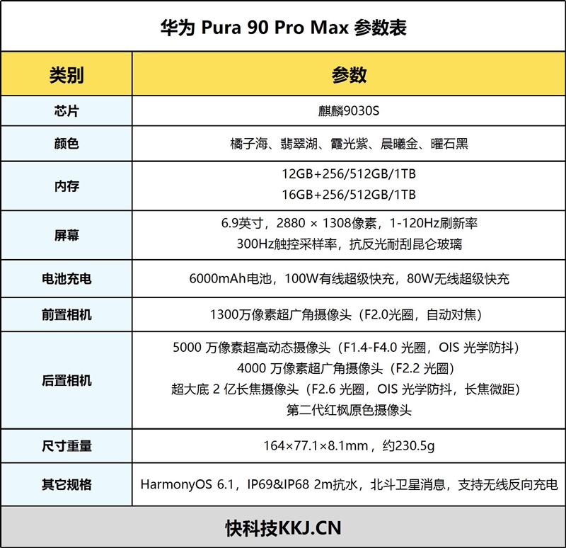 首发2亿RYYB长焦+XMAGE智拍!华为Pura90ProMax手机全面评测:新手也能直出大片