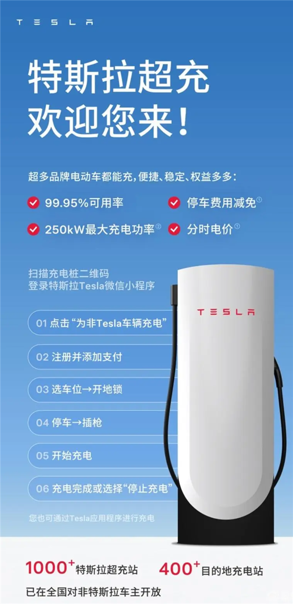 充电像加油一样快!特斯拉多全品牌开放1400+站点:15分钟可补能250公里