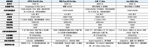 预算6499元起影像旗舰盘点:小米、vivo、OPPO、华为四款都很能打