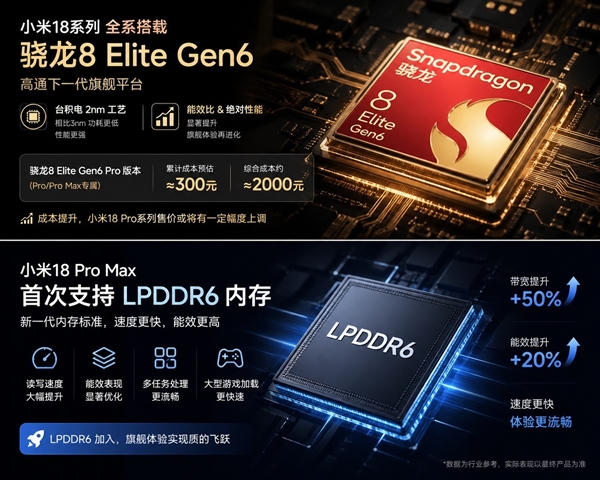 小米18系列看点汇总:小米最激进的高端旗舰2nm时代全面来临