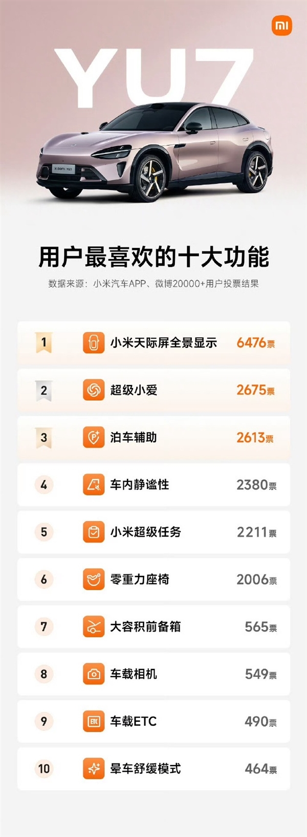 小米车主心中的TOP10:天际屏一骑绝尘